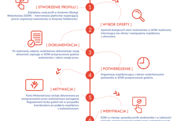 karta-wolontariusza-broszura-informacyjna-03.png